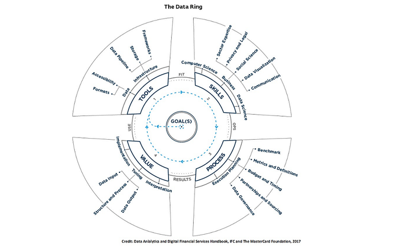 The Data Ring_IFC