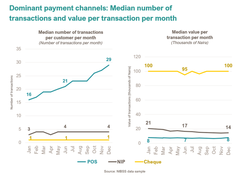 Dominant payment channels